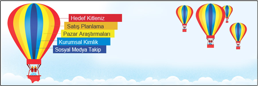 google reklamları, google adwords reklamları, google da yükselmek, google da 1.sıraya çıkmak